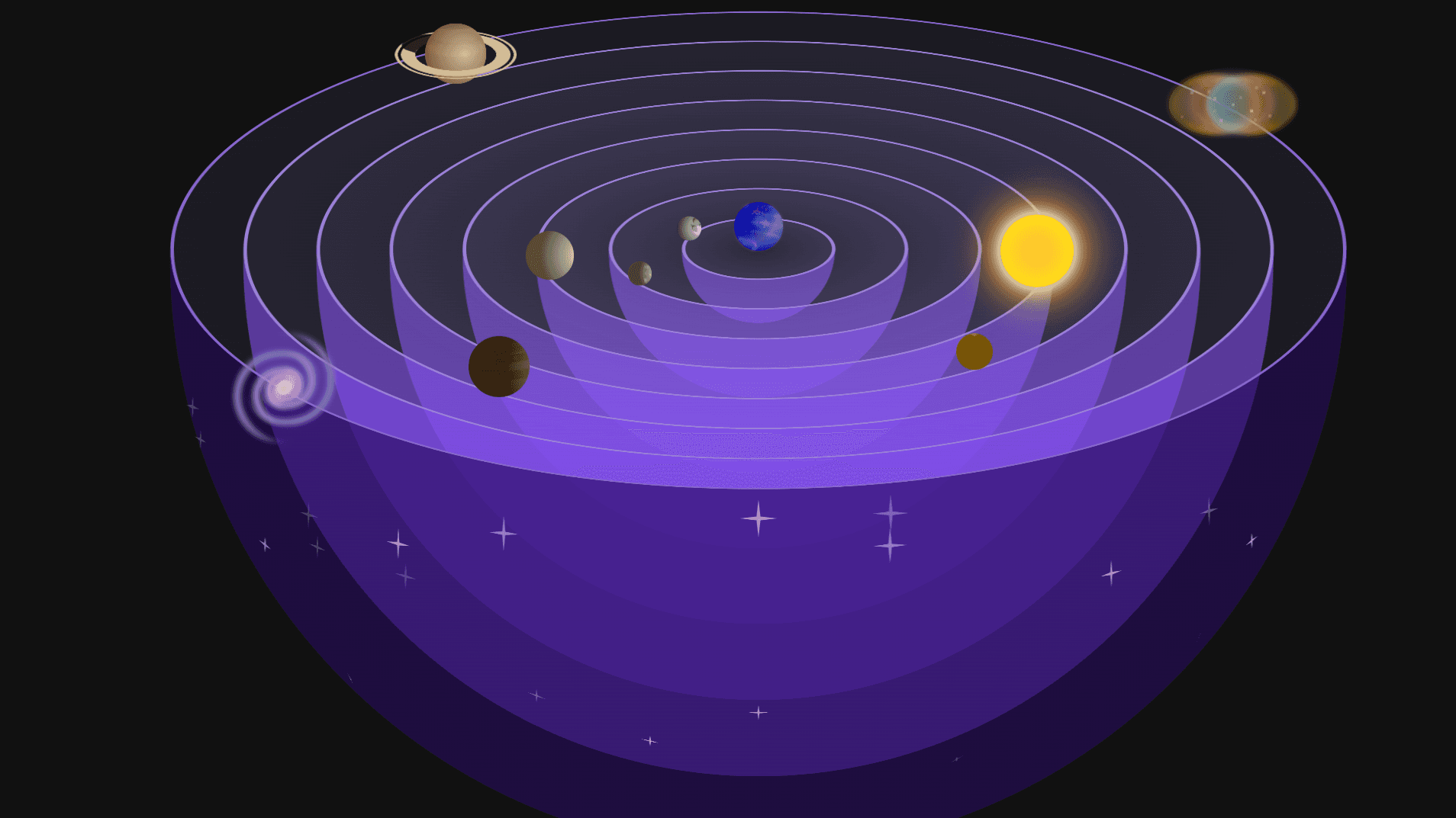 好玩的地心说模型